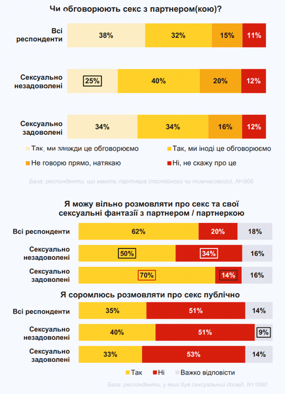 Секс: чего теперь хотят женщины?